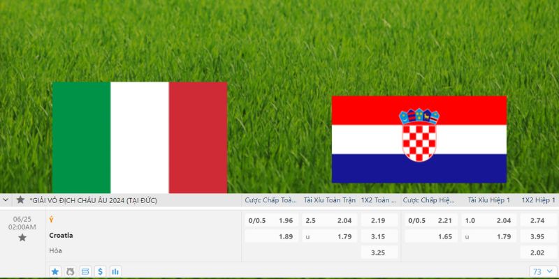 Bảng tỷ lệ cược Croatia vs Ý Soc88 đánh giá