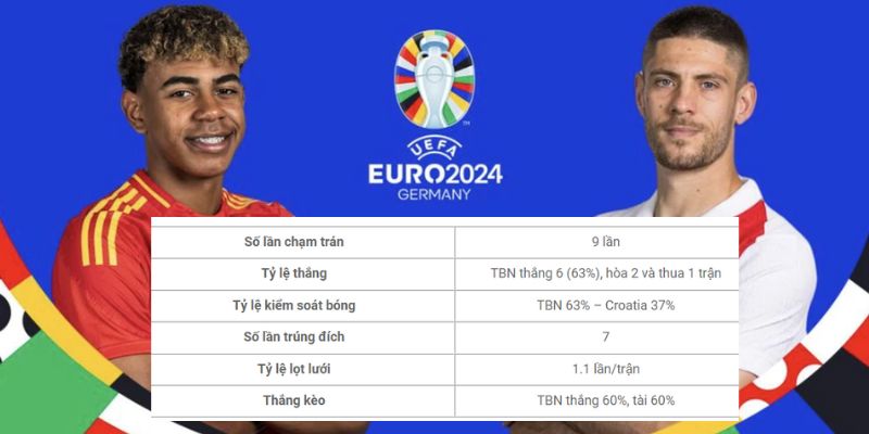 Lịch sử đối đầu giữa Tây Ban Nha vs Croatia các mùa trước